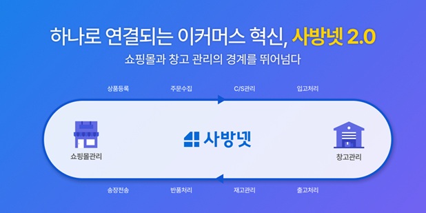 서비스 범위 확장한 사방넷2.0 “쇼핑몰·창고까지 한 플랫폼에서 통합관리”