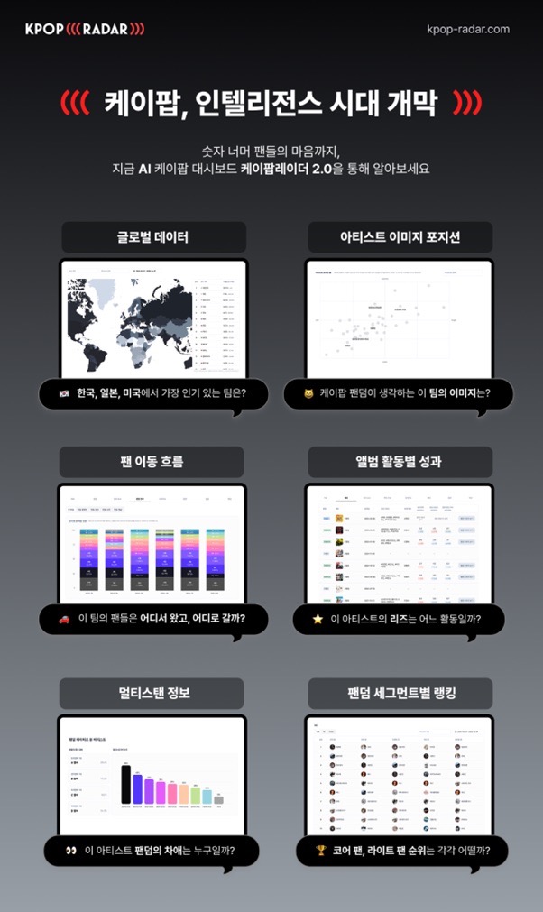 스페이스오디티, AI 팬덤 분석 서비스 ‘케이팝레이더 2.0’ 출시