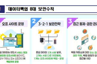 기업 노린 랜섬웨어 감염 10%↑…KISA “그룹웨어·NAS 보안 강화해야”