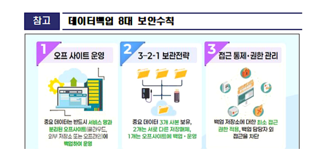 기업 노린 랜섬웨어 감염 10%↑…KISA “그룹웨어·NAS 보안 강화해야”