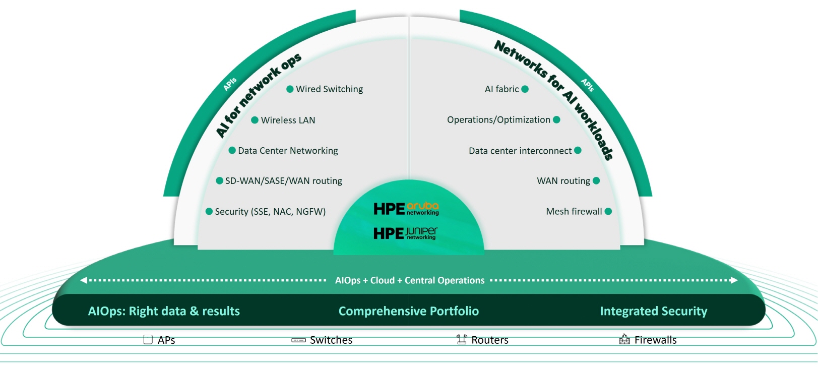 HPE, 주니퍼 네트워킹 미스트 플랫폼에서 에이전틱 AI옵스 제공