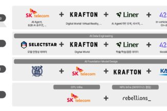 SKT 컨소시엄, 산학 전문가 연합으로 독자 AI 모델 도전
