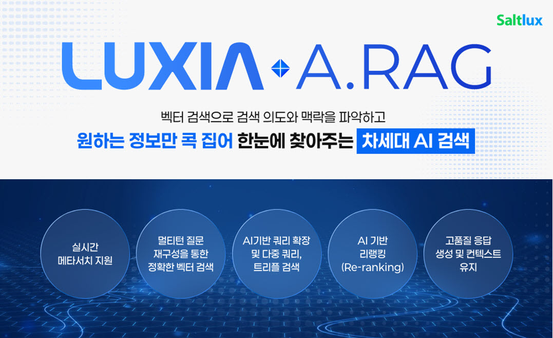 솔트룩스, ‘루시아 A.RAG’ GS인증 1등급 획득