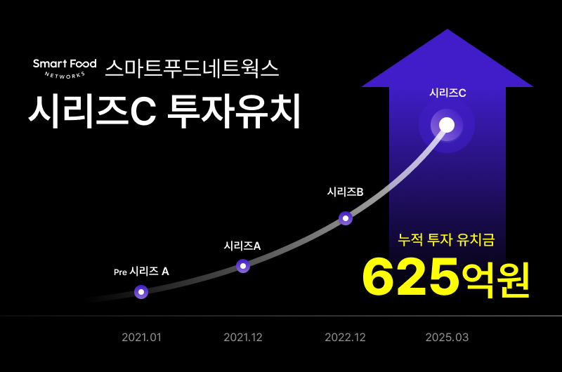 스마트푸드네트웍스, 150억원 규모 시리즈 C 투자
