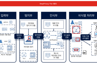 에이아이딥, 딥러닝 기반 비정형 데이터 비식별화 ‘딥프라이버시’ 출시