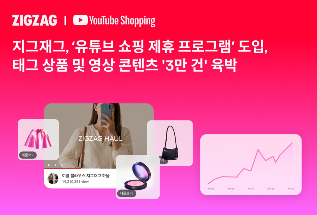 지그재그 “유튜브 쇼핑 제휴 프로그램 도입 후 상품 태그 3만건 육박”