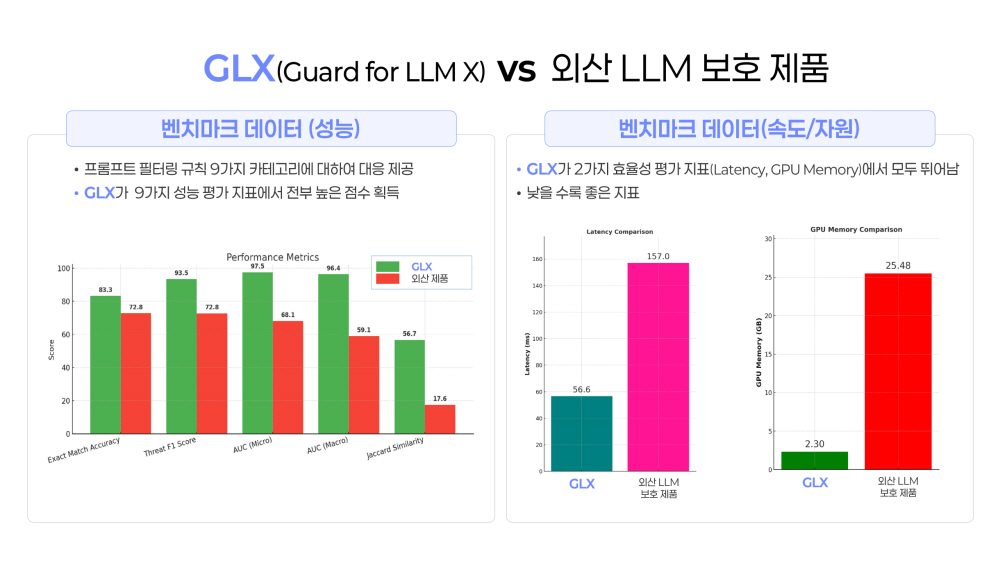 사진=샌즈랩 제공