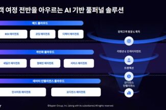 애피어, 전 제품군에 8종 전문 에이전틱 AI 강화