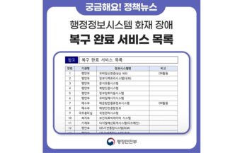 대전 국가정보자원관리원 화재 사태, 현재 상황은?