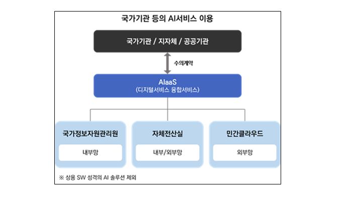 과기정통부 “공공부문 AI 도입, 쉽고 빠른 디지털서비스로”