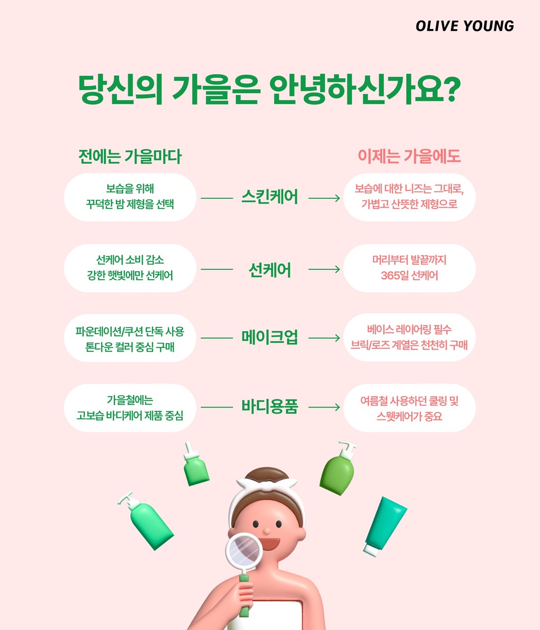CJ올리브영, 내부 데이터 활용한 K뷰티 트렌드 리포트 발간