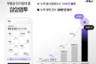 삼삼엠투, 누적 200만 다운로드 돌파