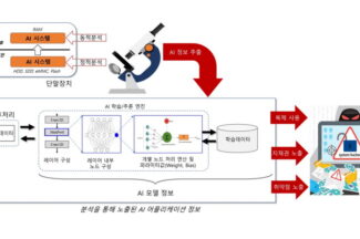 쿤텍, ETRI와 온디바이스 AI 보안 난독화 기술 공동 개발