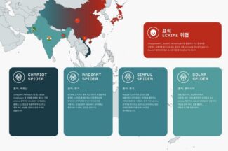 크라우드스트라이크 “중국 지하 생태계·AI 랜섬웨어 확산, 아태지역 보안 위기 심화”