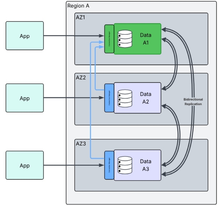 EDB코리아, 재난 상황 대비 무중단 서비스 구현 방안 발표