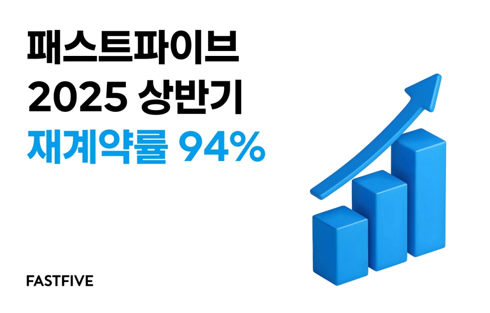 패스트파이브, 올 상반기 재계약률 94%