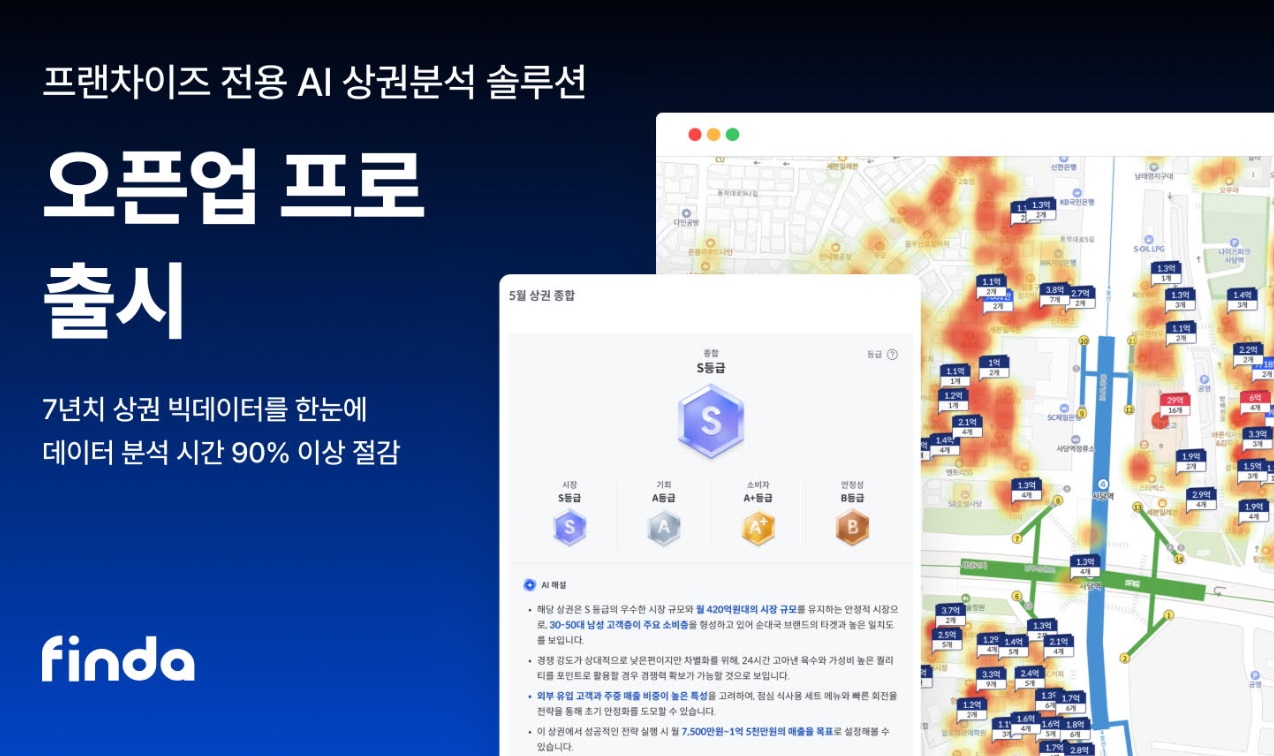 핀다, 프랜차이즈 전용 AI 상권분석 솔루션 ‘오픈업 프로’ 출시