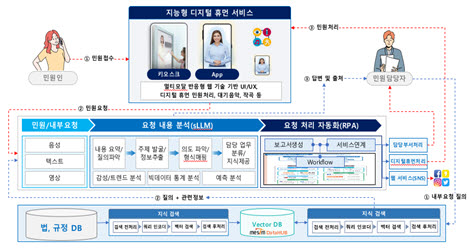 메타빌드, ‘AI민원행정서비스’ CSAP 인증 획득