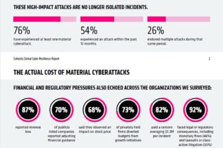 “사이버 공격, 기업 실적과 장기 재무 전망까지 영향 미친다” 코헤시티, 조사 결과