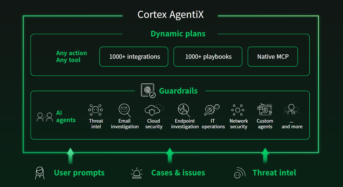 팔로알토네트웍스, 차세대 AI 에이전트 ‘코어텍스 에이전틱스’ 출시