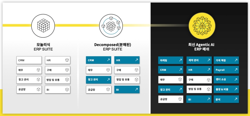 리미니스트리트, ‘에이전틱 AI ERP’ 백서 발간