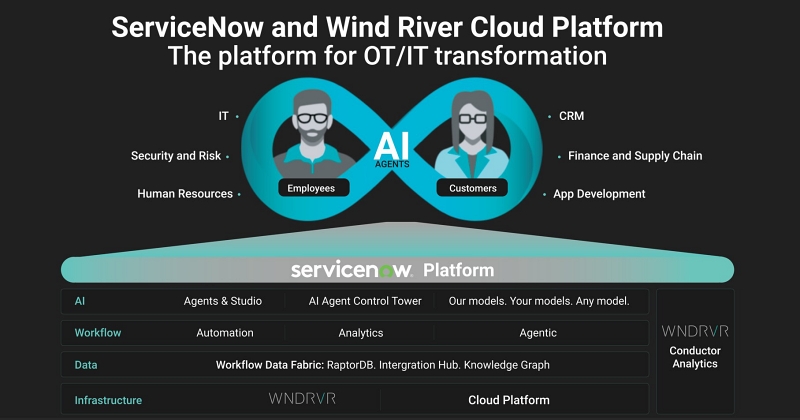 윈드리버, 서비스나우와 AI 레디 프라이빗 클라우드 솔루션 출시